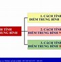 Cách Tính Điểm Tích Luỹ