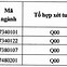 Đại Học Mở Hà Nội Điểm Chuẩn Xét Học Bạ 2023