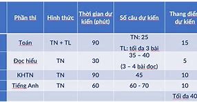 Điểm Đánh Giá Tư Duy Là Gì