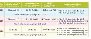 Gia Hạn Đóng Học Phí Uef 2022 2 Semester