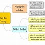 Hai Bà Trưng Đánh Đuổi Giặc Nào