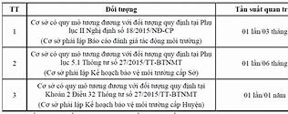 Kế Hoạch Quan Trắc Môi Trường Định Kỳ