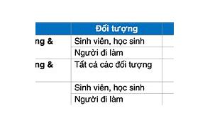 Lệ Phí Thi Nói Viết Toeic