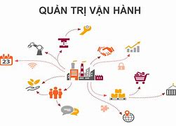 Quản Trị Vận Hành Và Chuỗi Cung Ứng