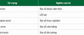 Sai Số Chuẩn Tiếng Anh Là Gì