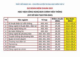 Thpt Mỹ Đình Điểm Chuẩn 2022