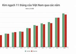 Xuất Khẩu Lao Đông Pháp Luật Tại Mỹ Là Bao Nhiêu Tiền Việt Nam